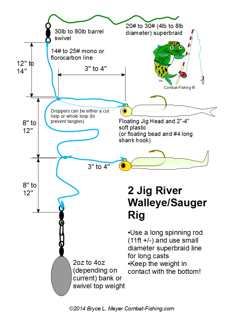 BasicUsefulRigs